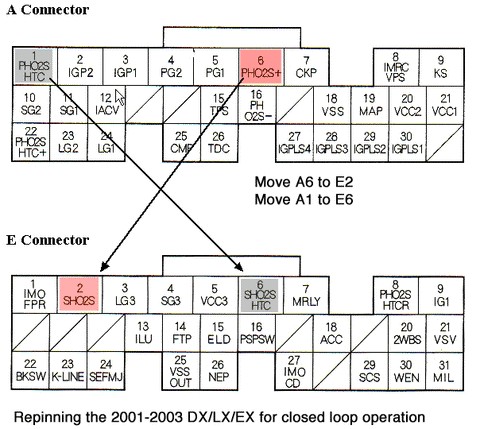 D17 ECU Closed Loop Diagram